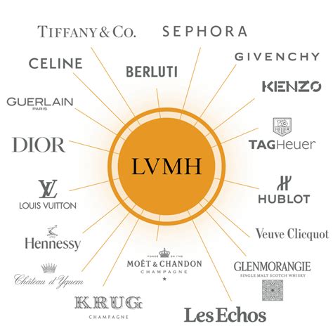 hermes lvmh acquisition|lmvh hermes ownership.